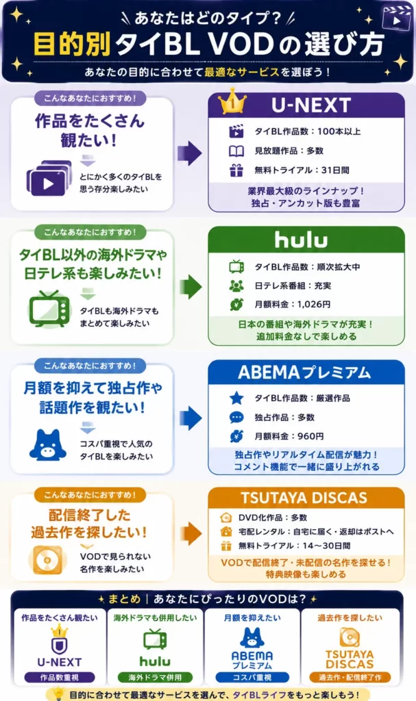 タイBL動画配信サービスの選び方を目的別に比較 U-NEXT・Hulu・ABEMA・TSUTAYA DISCAS
