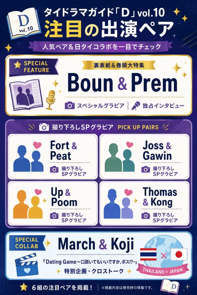 タイドラマガイド「D」vol.10の注目出演ペア一覧（Boun＆Prem・Fort＆Peat・Joss＆Gawin・Up＆Poom・Thomas＆Kong・March＆Koji）