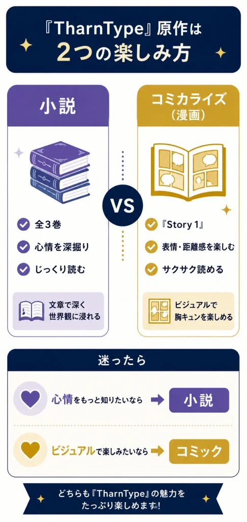 『TharnType』原作小説とコミカライズの違いを比較した図解