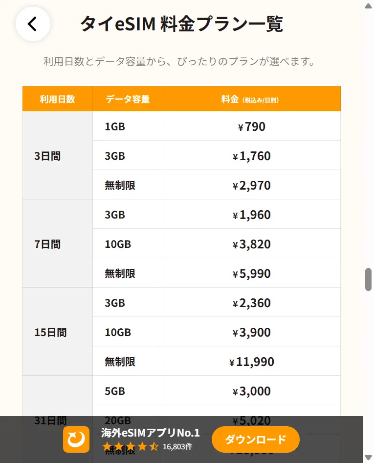 trifa公式サイトでタイ旅行用eSIMプランを確認する画面