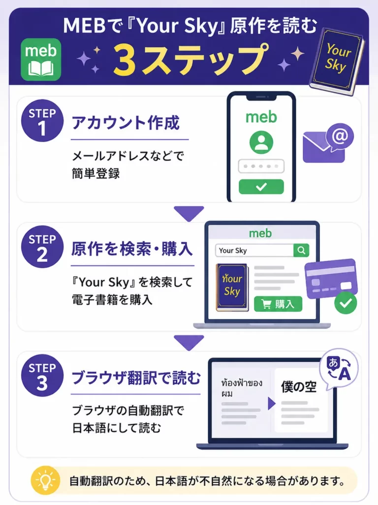 MEBでYour Sky原作タイ語版を購入して自動翻訳で読む3ステップ