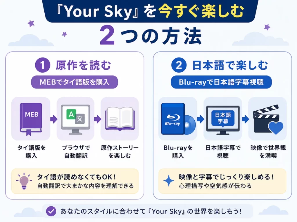 Your Sky原作を今すぐ楽しむ2つの方法を比較した図解