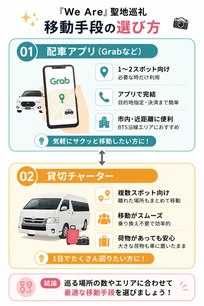 『We Are』聖地巡礼|移動手段の選び方