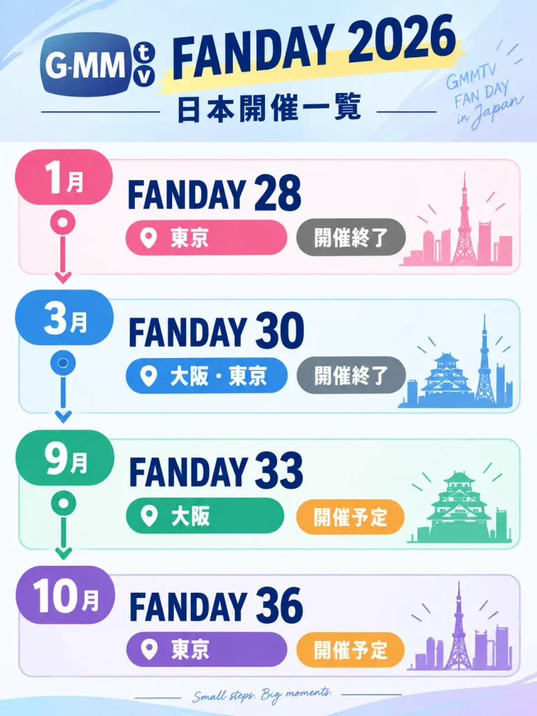 GMMTV FANDAY 2026日本開催一覧。FANDAY 28・30・33・36の開催時期と東京・大阪の開催地を比較