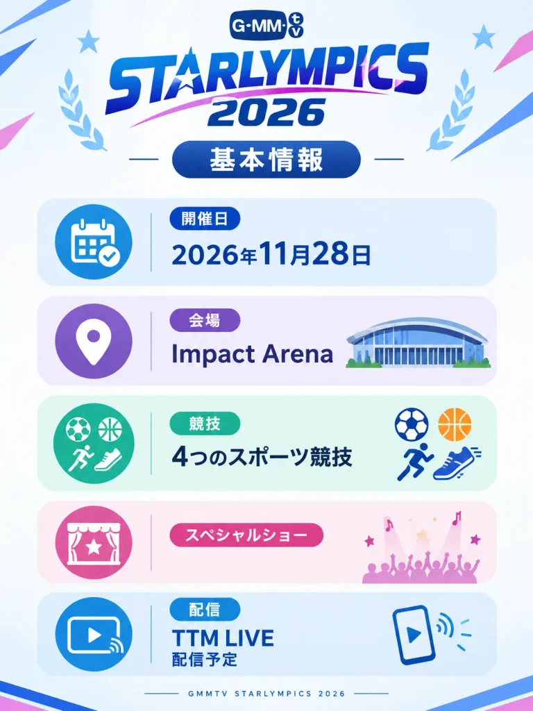 GMMTV STARLYMPICS 2026の開催日・会場・競技・配信情報