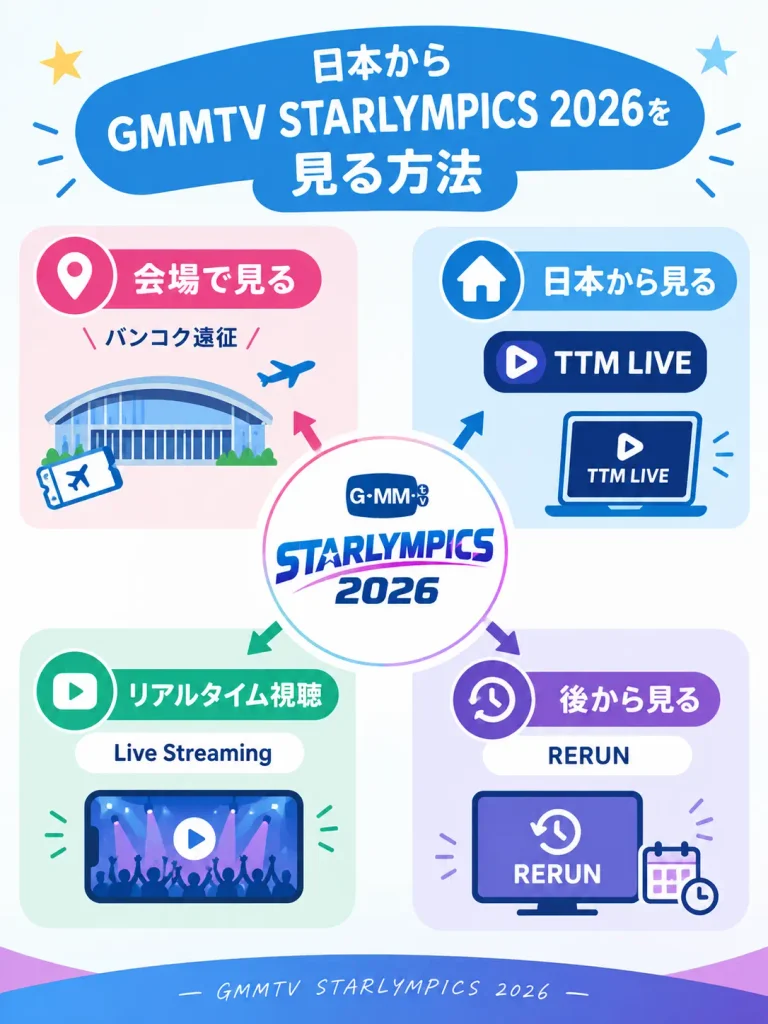 GMMTV STARLYMPICS 2026を日本から見る方法｜バンコク遠征・TTM LIVE・Live Streaming・RERUN