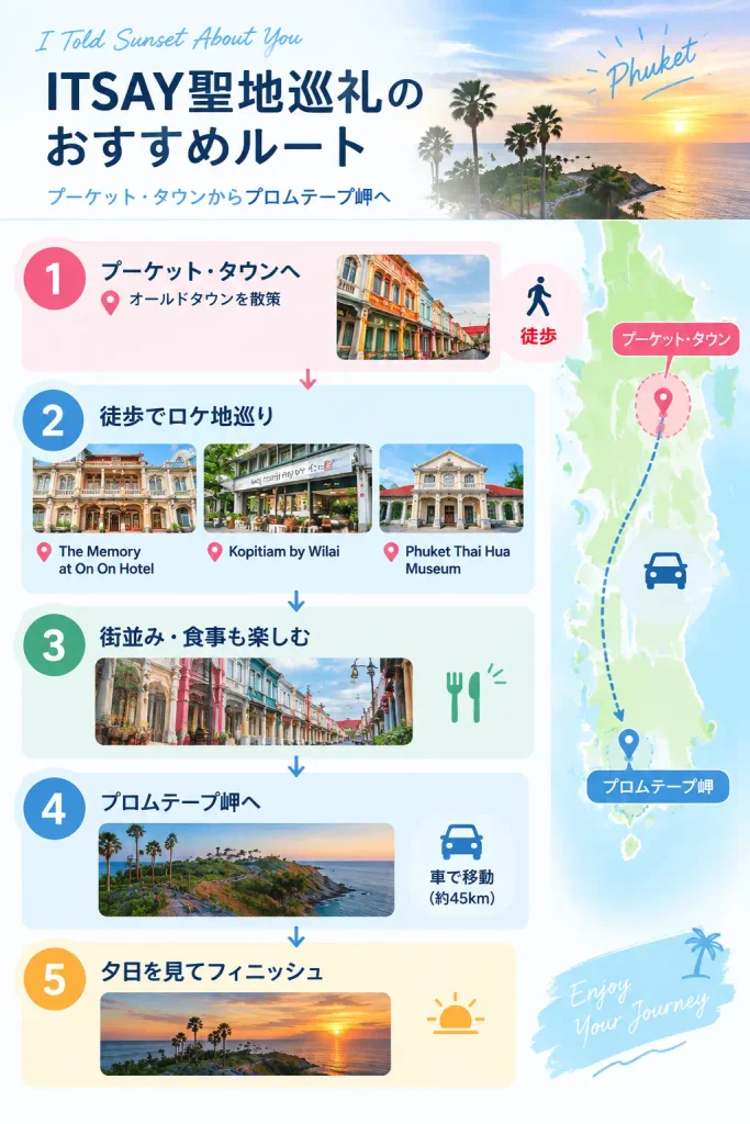 ITSAY聖地巡礼の回り方｜プーケット・タウンからプロムテープ岬までのルート