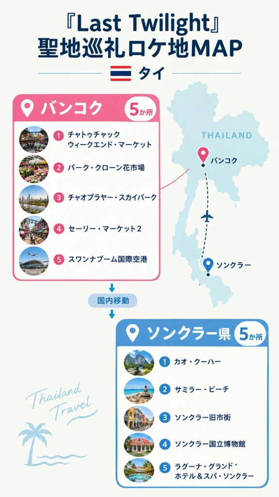 『Last Twilight』聖地巡礼ロケ地マップ｜バンコクとソンクラーの撮影場所