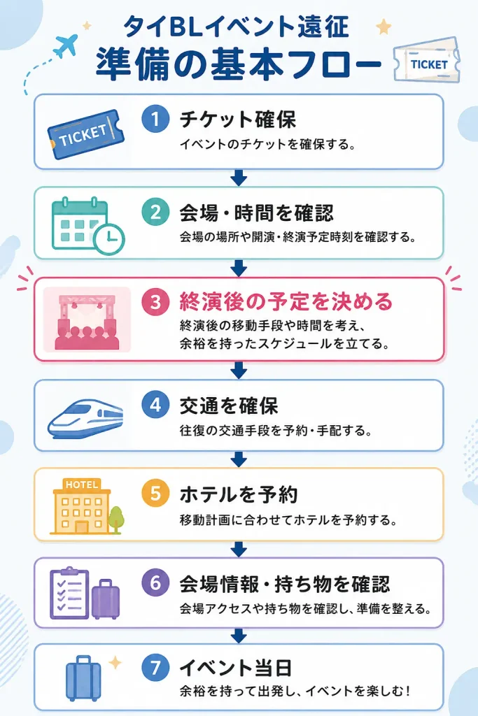 タイBLイベント遠征の準備手順｜チケット取得から交通・ホテル・持ち物確認までの流れ