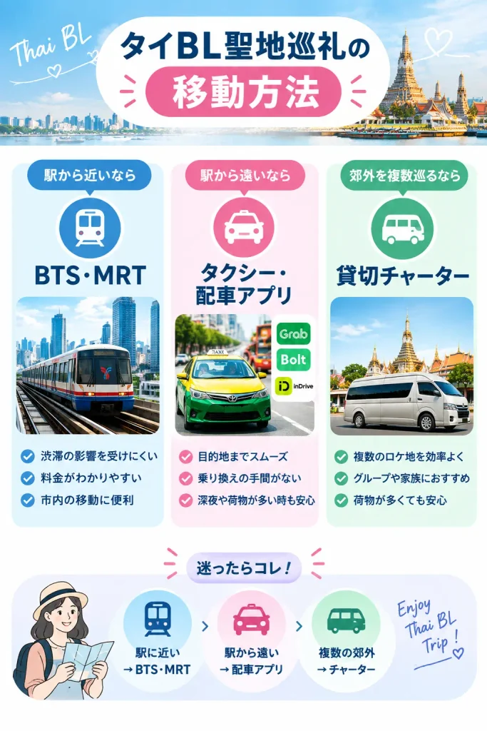 タイBL聖地巡礼の移動方法を比較。BTS・MRT、配車アプリ、貸切チャーターの使い分け