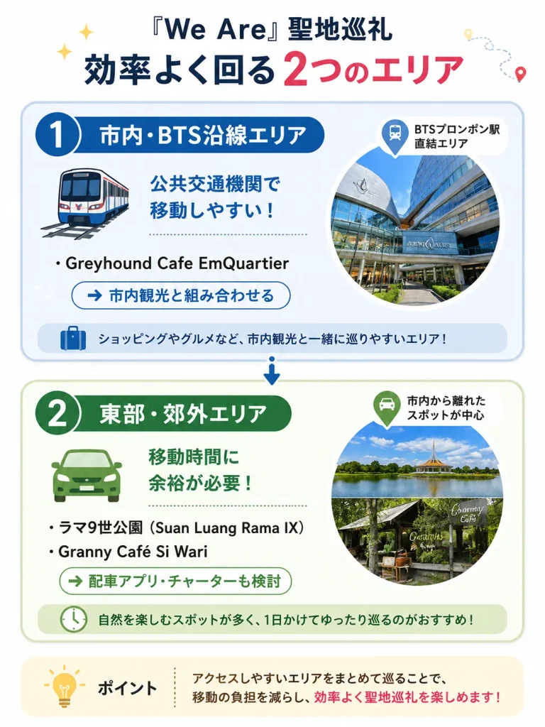 タイBLドラマWe Areの聖地巡礼スポットをBTS沿線と郊外エリアに分けたアクセスガイド