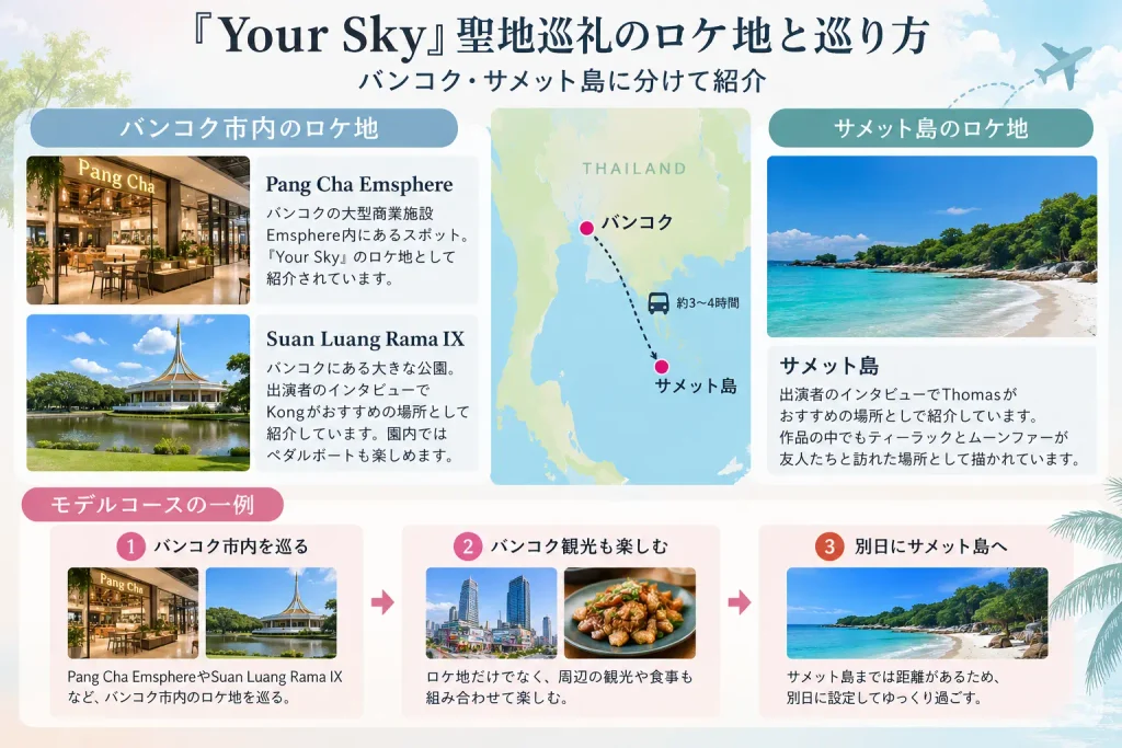 『Your Sky』聖地巡礼のロケ地と巡り方をバンコク・サメット島に分けて紹介する図
