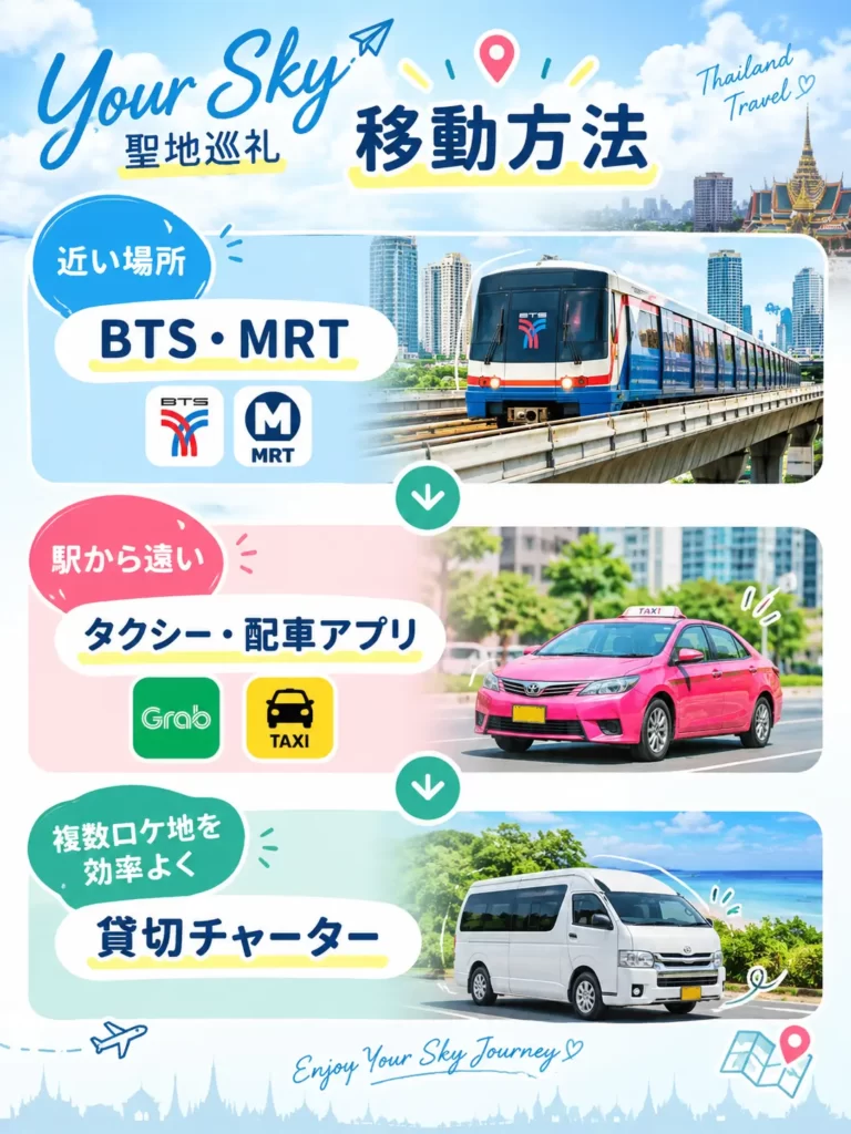 『Your Sky』聖地巡礼の移動方法をBTS・MRT、配車アプリ、貸切チャーターで比較した図